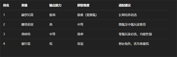 《蛋仔派对是什么游戏视频》:三分钟看懂爆火派对游戏的玩法与乐趣!